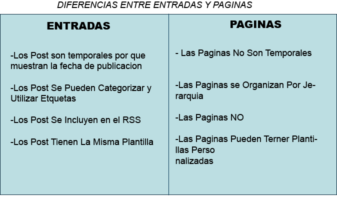 diferencias entre entradas y paginas